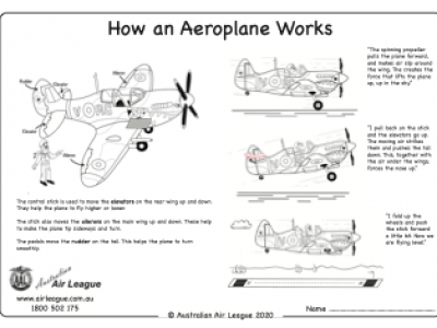 How An Aeroplane Works