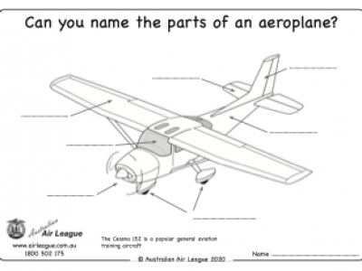 Parts of an Aeroplane